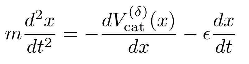 A physicist and his cat 'unravel' the cat's equation of motion