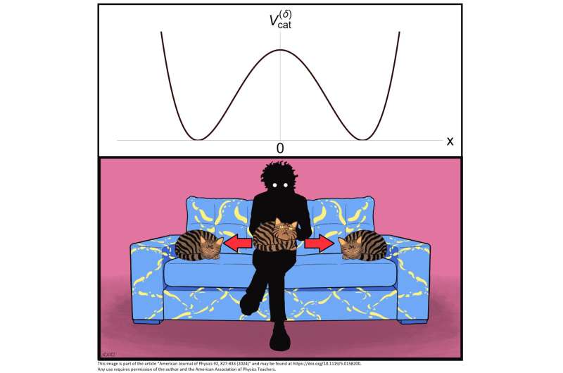 A physicist and his cat 'unravel' the cat's equation of motion