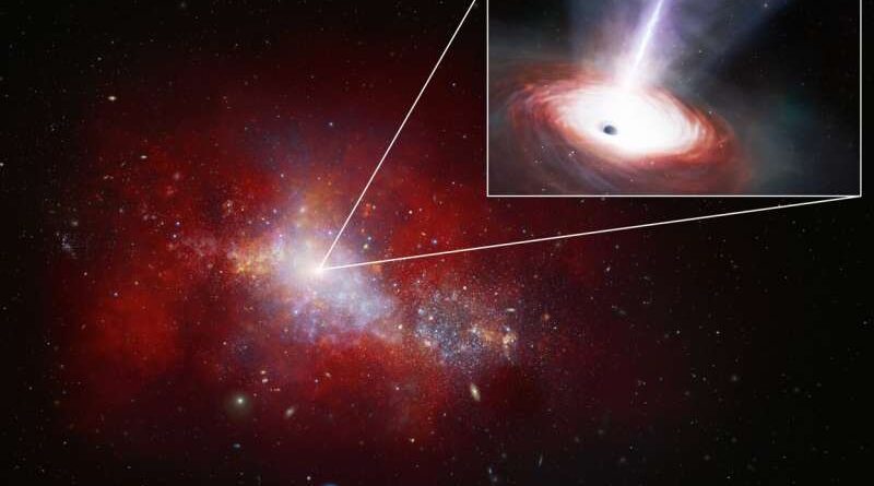 NSF NOIRLab astronomers discover the fastest-feeding black hole in the early universe