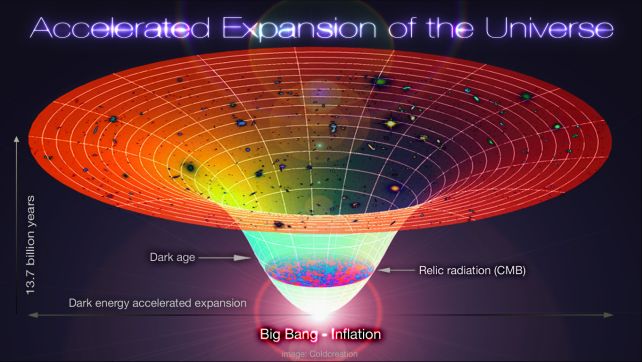 Black Holes Involved in the Secret of the Universe's Accelerating Expansion