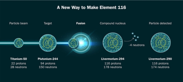 Figure showing how to make section 116